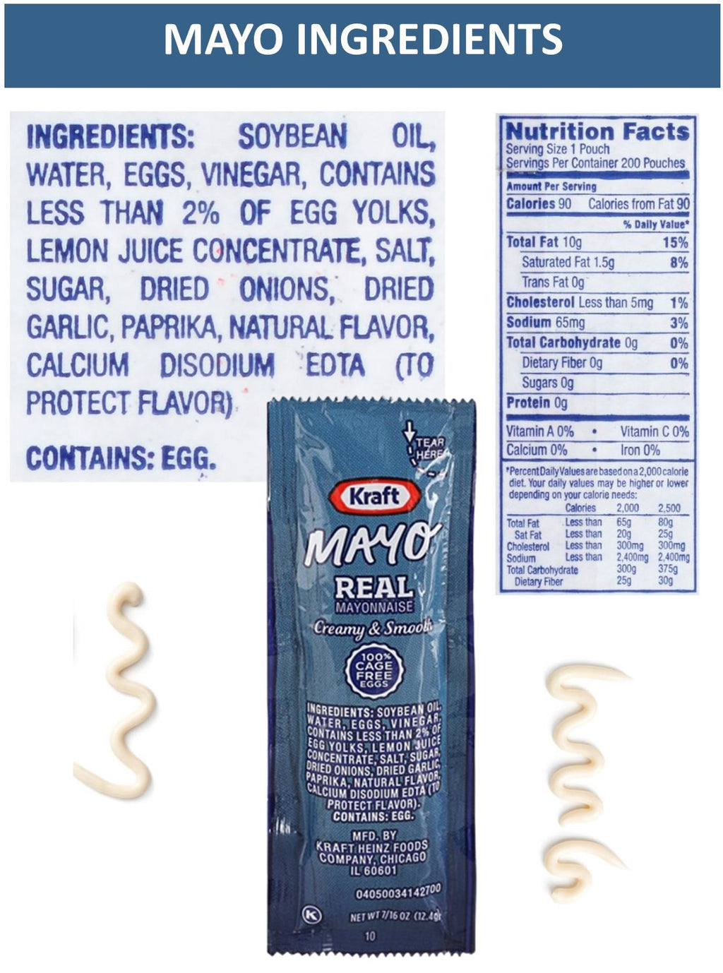 CMC Products - Heinz Ketchup, French's Mustard, & Kraft Real Mayo - with CMC Products Bag Clip